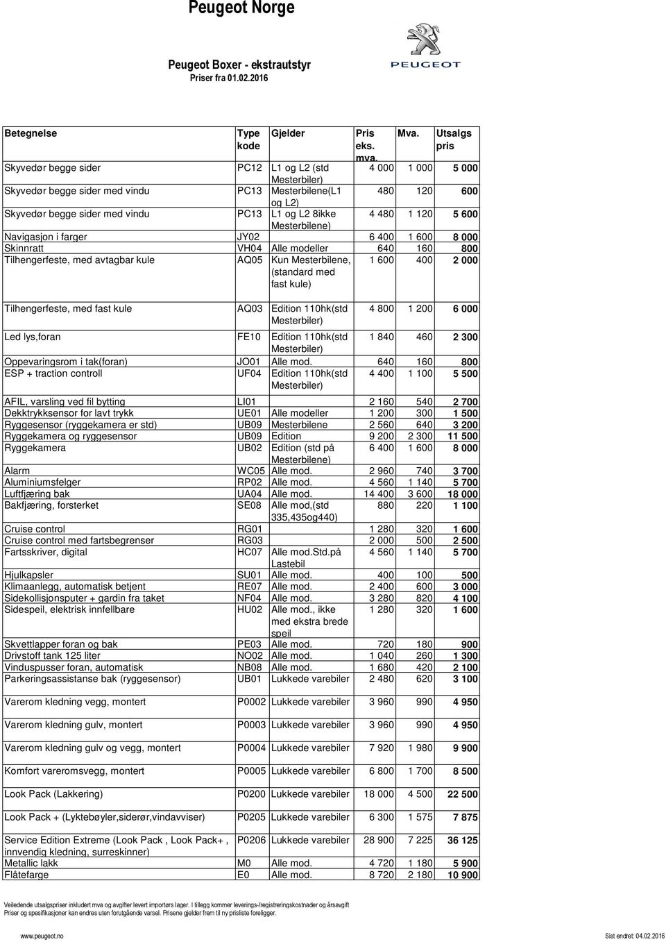 5 600 Mesterbilene) Navigasjon i farger JY02 6 400 1 600 8 000 Skinnratt VH04 Alle modeller 640 160 800 Tilhengerfeste, med avtagbar kule AQ05 Kun Mesterbilene, (standard med fast kule) 1 600 400 2