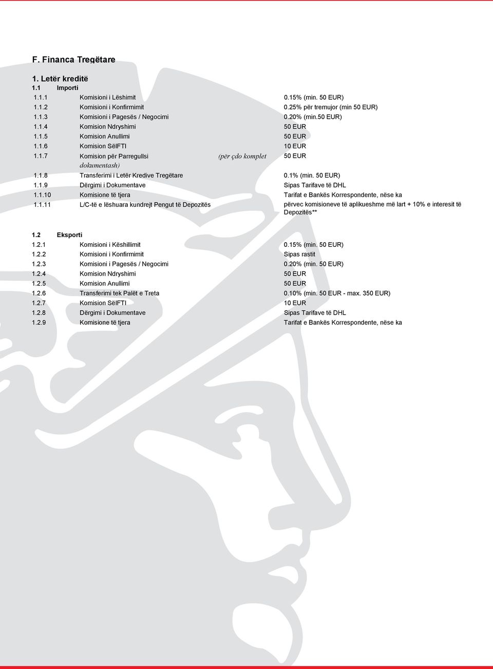 1% (min. 50 EUR) 1.1.9 Dërgimi i Dokumentave Sipas Tarifave të DHL 1.1.10 Komisione të tjera Tarifat e Bankës Korrespondente, nëse ka 1.1.11 L/C-të e lëshuara kundrejt Pengut të Depozitës përvec komisioneve të aplikueshme më lart + 10% e interesit të Depozitës** 1.