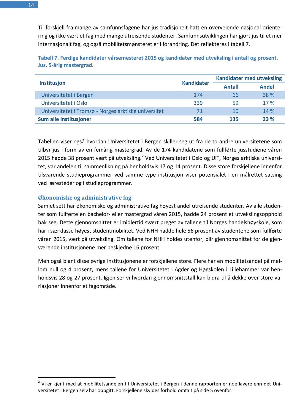 Ferdige kandidater vårsemesteret 2015 og kandidater med utveksling i antall og prosent. Jus, 5-årig mastergrad.