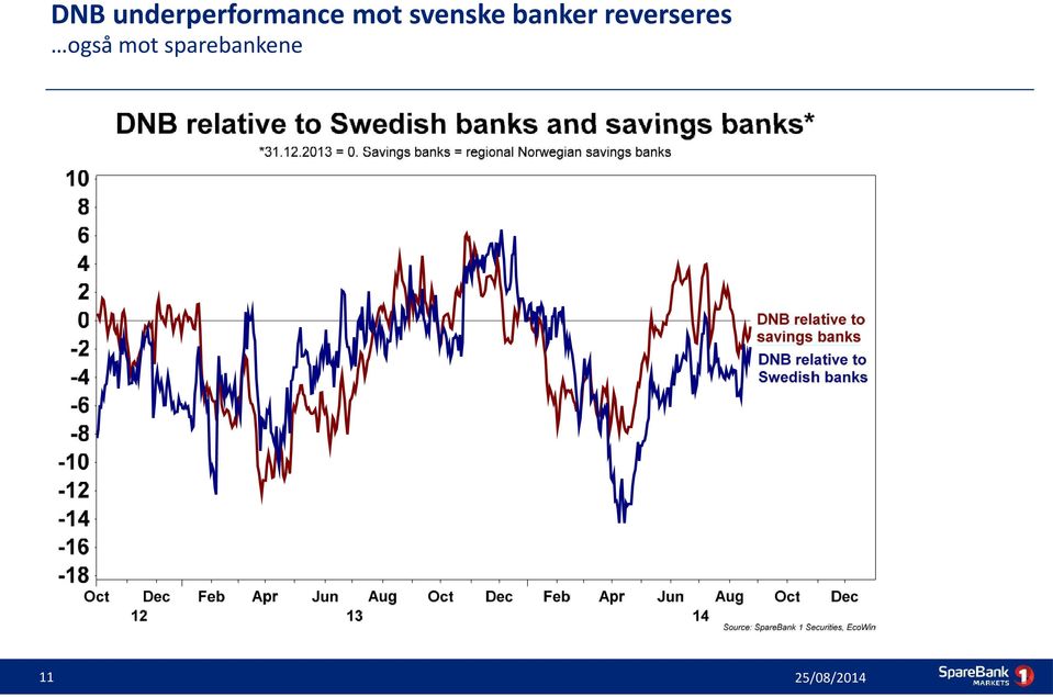 mot svenske banker