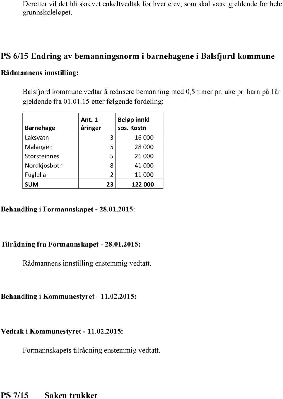 barn på 1år gjeldende fra 01.01.15 etter følgende fordeling: Barnehage Ant. 1- åringer Beløp innkl sos.