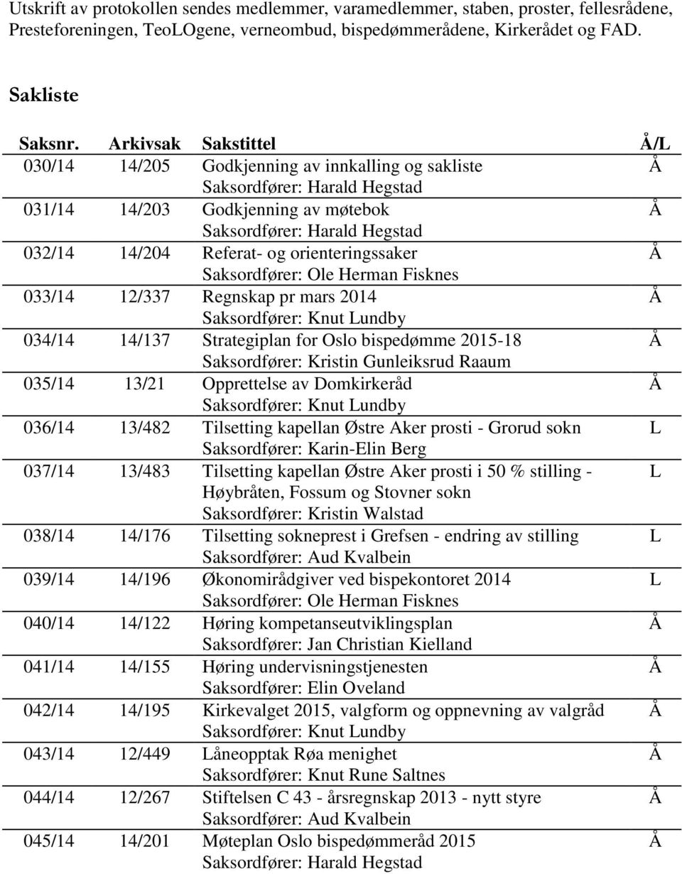 orienteringssaker Saksordfører: Ole Herman Fisknes 033/14 12/337 Regnskap pr mars 2014 Saksordfører: Knut Lundby 034/14 14/137 Strategiplan for Oslo bispedømme 2015-18 Saksordfører: Kristin