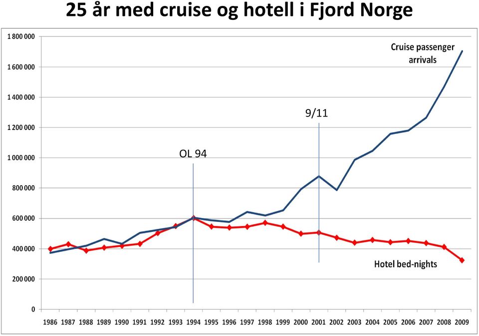 hotell i