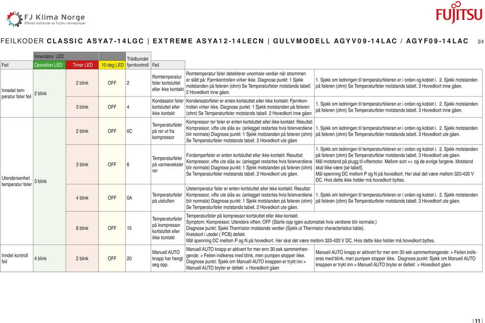 strømmen Romtemperatur er slått på: Fjernkontrollen virker ikke. Diagnose punkt: Sjekk føler kortsluttet motstanden på føleren (ohm) Se Temperaturføler motstands tabell.