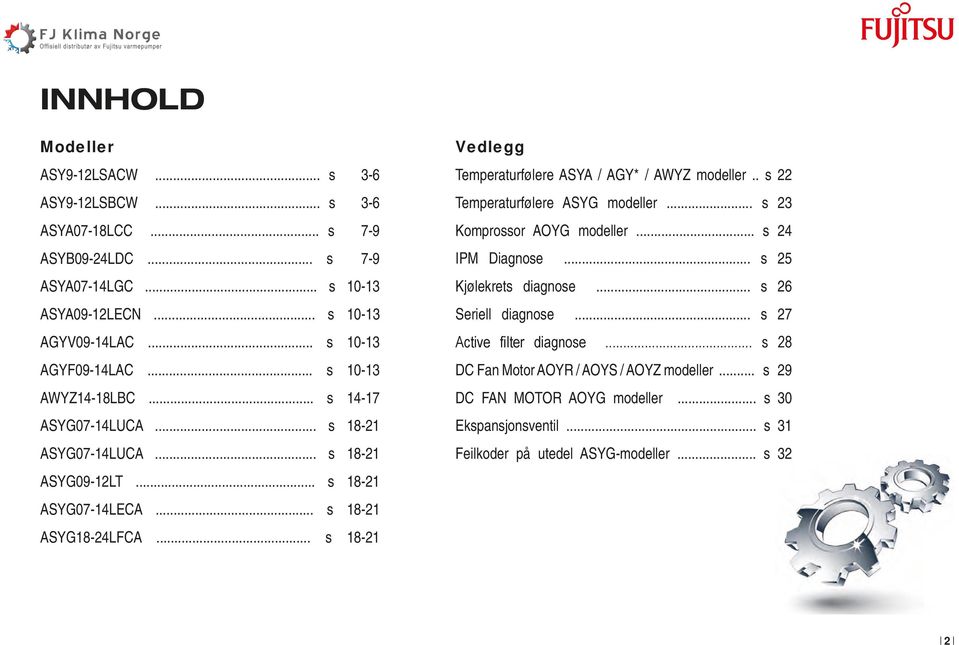 .. s - Vedlegg Temperaturfølere ASYA / AGY* / AWYZ modeller.. s Temperaturfølere ASYG modeller... s Komprossor AOYG modeller... s IPM Diagnose.