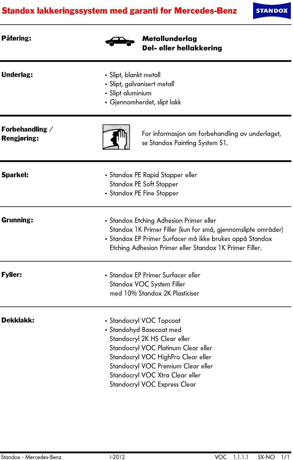 Sparkel: Grunning: Fyller: Dekklakk: Standox PE Rapid Stopper eller Standox PE Soft Stopper Standox PE Fine Stopper Standox Etching Adhesion Primer eller Standox 1K Primer Filler (kun for små,