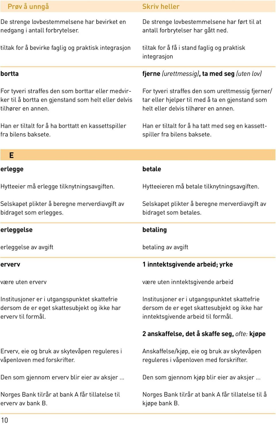 Han er tiltalt for å ha borttatt en kassettspiller fra bilens baksete. Skriv h De strenge lovbestemmelsene har ført til at antall forbrytelser har gått ned.