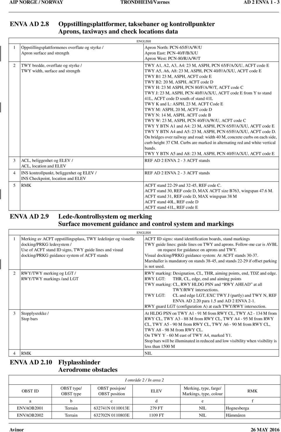 og styrke / TWY width, surface and strength 3 ACL, beliggenhet og ELEV / ACL, location and ELEV 4 INS kontrollpunkt, beliggenhet og ELEV / INS Checkpoint, location and ELEV Apron North: