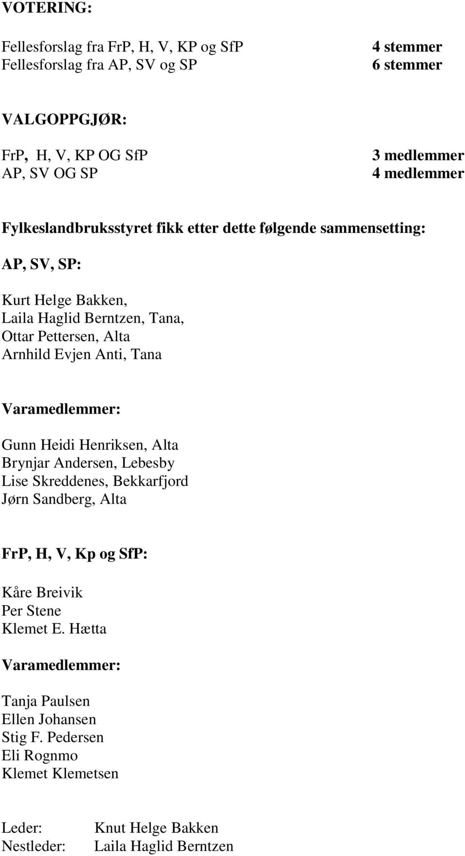 Evjen Anti, Tana Varamedlemmer: Gunn Heidi Henriksen, Alta Brynjar Andersen, Lebesby Lise Skreddenes, Bekkarfjord Jørn Sandberg, Alta FrP, H, V, Kp og SfP: Kåre