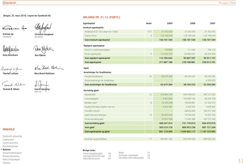 352 aksjer à kr 1000) 9,15 31 352 000 31 352 000 31 352 000 Overkursfond 9 124 749 544 124 749 544 124 749 544 Sum innskutt egenkapital 156 101 544 156 101 544 156 101 544 Kate Henriksen Ann Mjelva