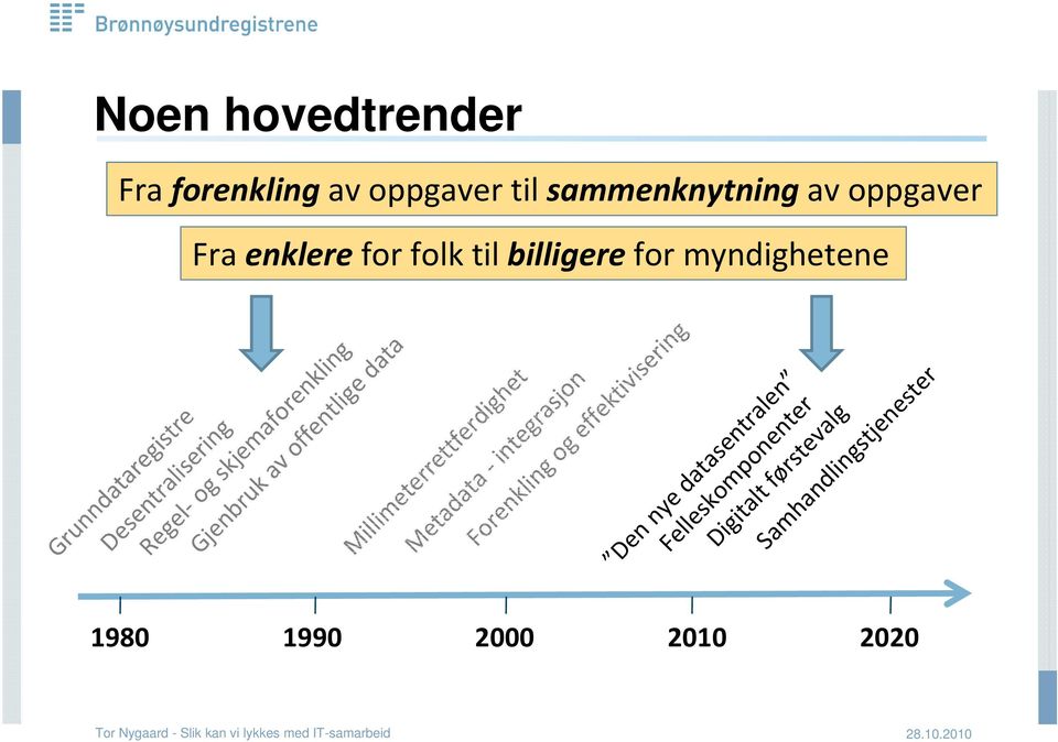 Gjenbruk av offentlige data Millimeterrettferdighet Metadata integrasjon Forenkling og