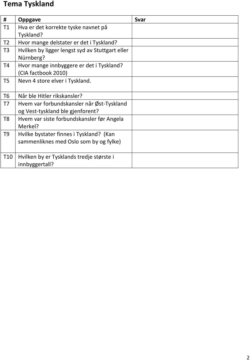 Rhinen, Donau, Elben, Oder, Weser og Ems T6 Når ble Hitler rikskansler? Januar 1933 T7 Hvem var forbundskansler når Øst-Tyskland Helmut Kohl og Vest-tyskland ble gjenforent?