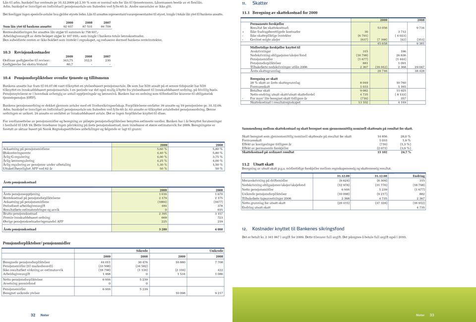 Lån til ansattes representant/vararepresentanter til styret, inngår i totale lån ytet til bankens ansatte.