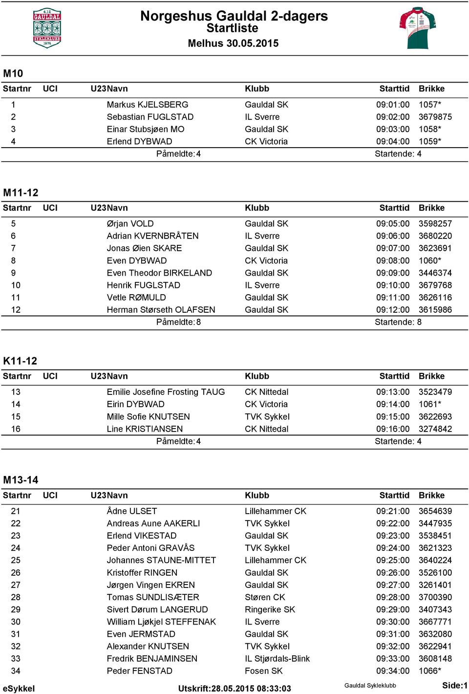 Even Theodor BIRKELAND Gauldal SK 09:09:00 3446374 10 Henrik FUGLSTAD IL Sverre 09:10:00 3679768 11 Vetle RØMULD Gauldal SK 09:11:00 3626116 12 Herman Størseth OLAFSEN Gauldal SK 09:12:00 3615986