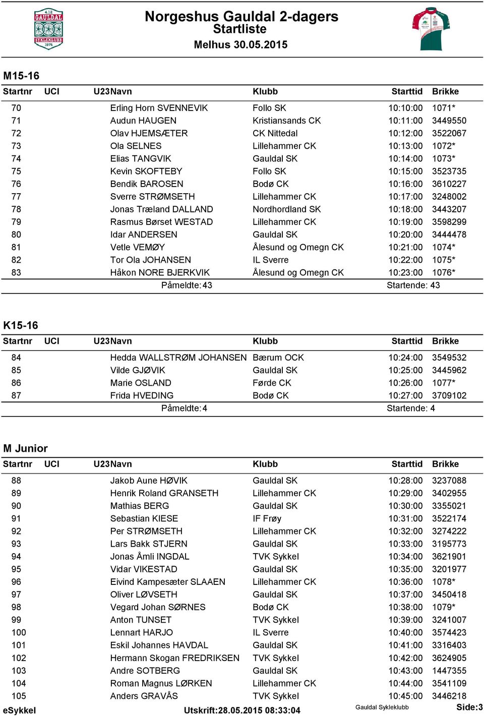 DALLAND Nordhordland SK 10:18:00 3443207 79 Rasmus Børset WESTAD Lillehammer CK 10:19:00 3598299 80 Idar ANDERSEN Gauldal SK 10:20:00 3444478 81 Vetle VEMØY Ålesund og Omegn CK 10:21:00 1074* 82 Tor