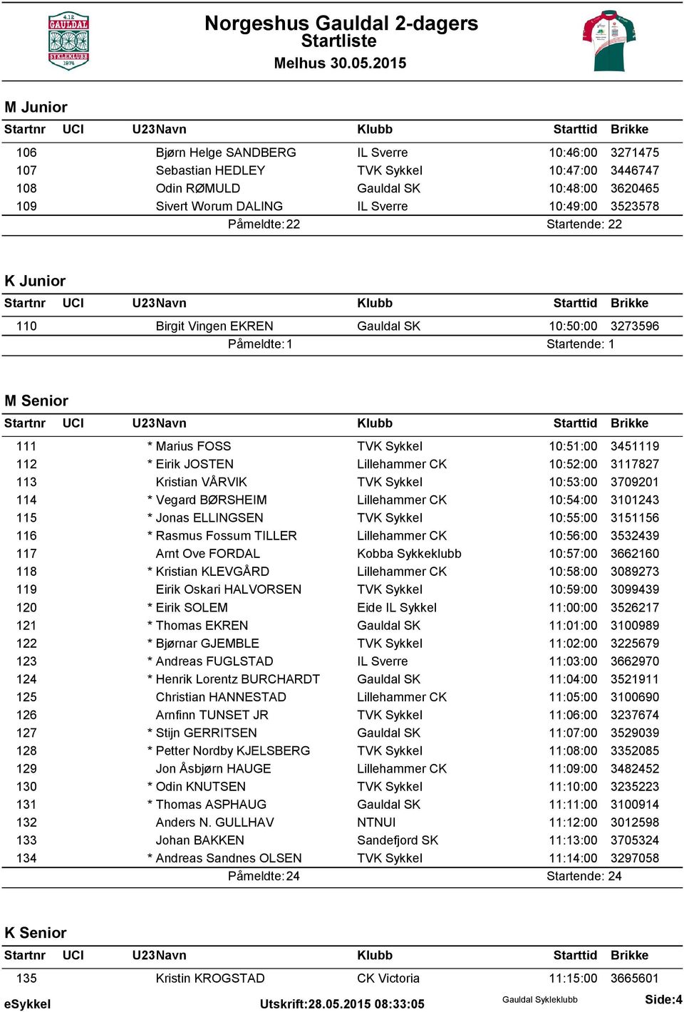 3117827 113 Kristian VÅRVIK TVK Sykkel 10:53:00 3709201 114 * Vegard BØRSHEIM Lillehammer CK 10:54:00 3101243 115 * Jonas ELLINGSEN TVK Sykkel 10:55:00 3151156 116 * Rasmus Fossum TILLER Lillehammer