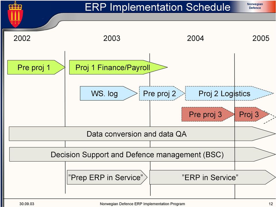 log Pre proj 2 Proj 2 Logistics Pre proj 3 Proj 3 Data conversion