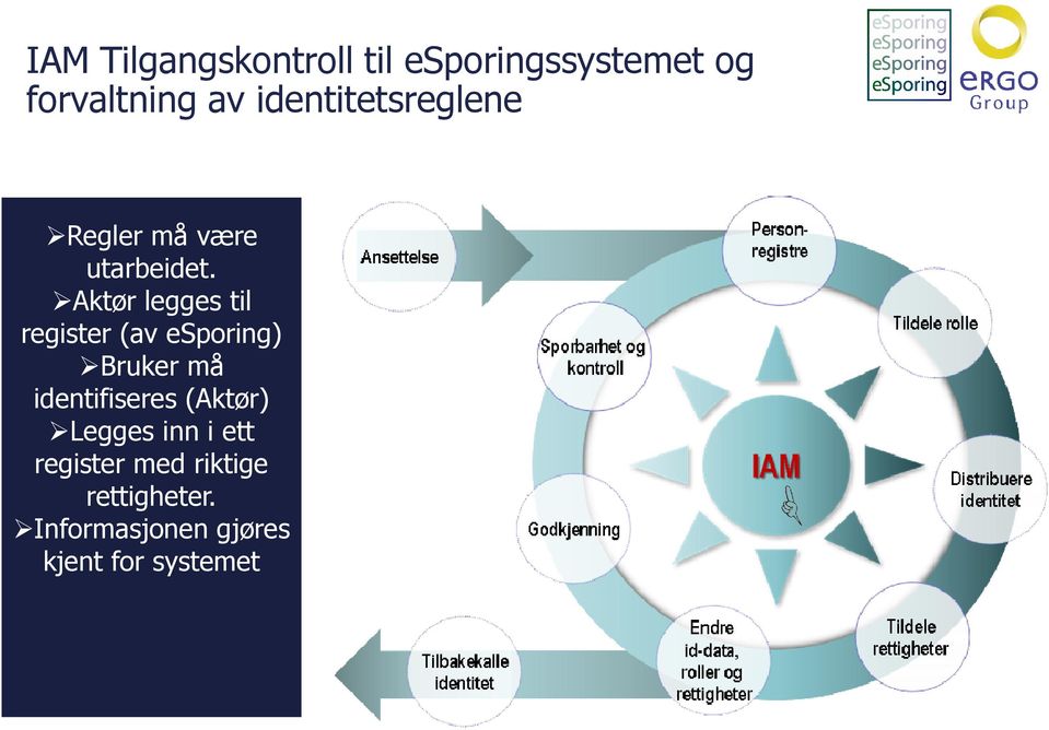 Aktør legges til register (av esporing) Bruker må identifiseres