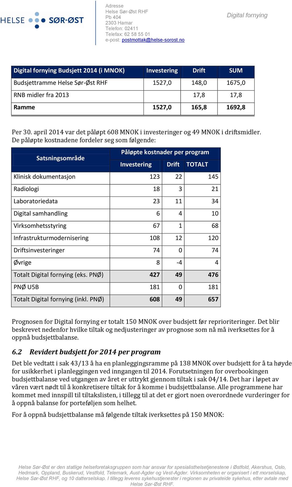 De påløpte kostnadene fordeler seg som følgende: Satsningsområde Påløpte kostnader per program Investering Drift TOTALT Klinisk dokumentasjon 123 22 145 Radiologi 18 3 21 Laboratoriedata 23 11 34