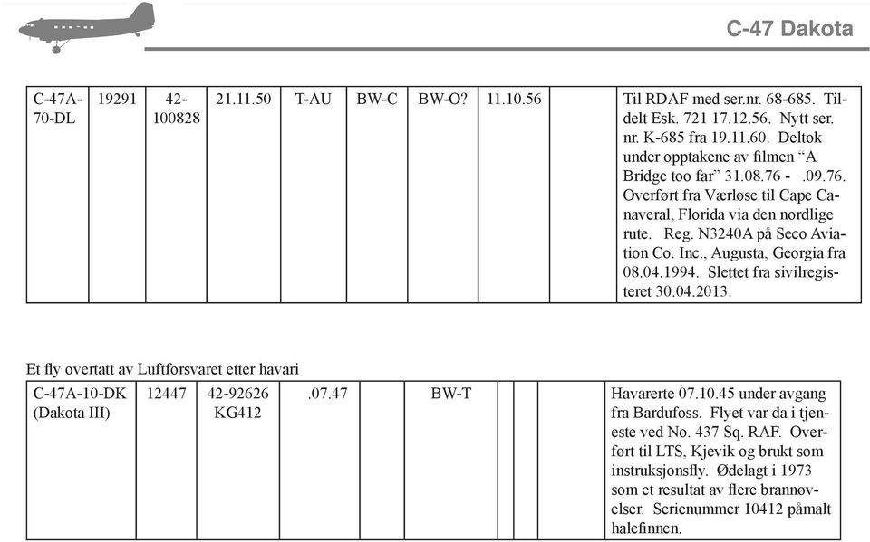 , Augusta, Georgia fra 08.04.1994. Slettet fra sivilregisteret 30.04.2013. Et fly overtatt av Luftforsvaret etter havari C-47A-10-DK (Dakota III) 12447 42-92626 KG412.07.