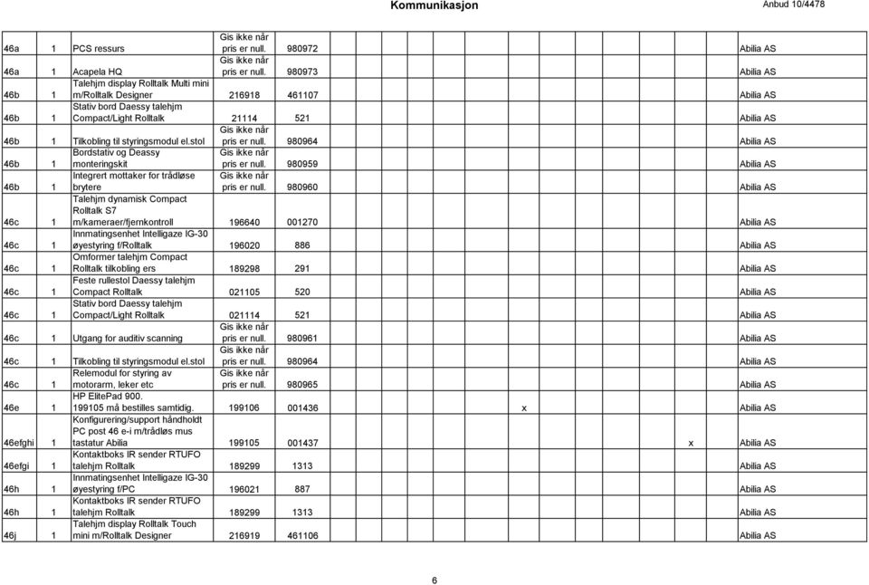 styringsmodul el.stol pris er null. 980964 Abilia AS 46b 1 Bordstativ og Deassy monteringskit pris er null. 980959 Abilia AS 46b 1 Integrert mottaker for trådløse brytere pris er null.