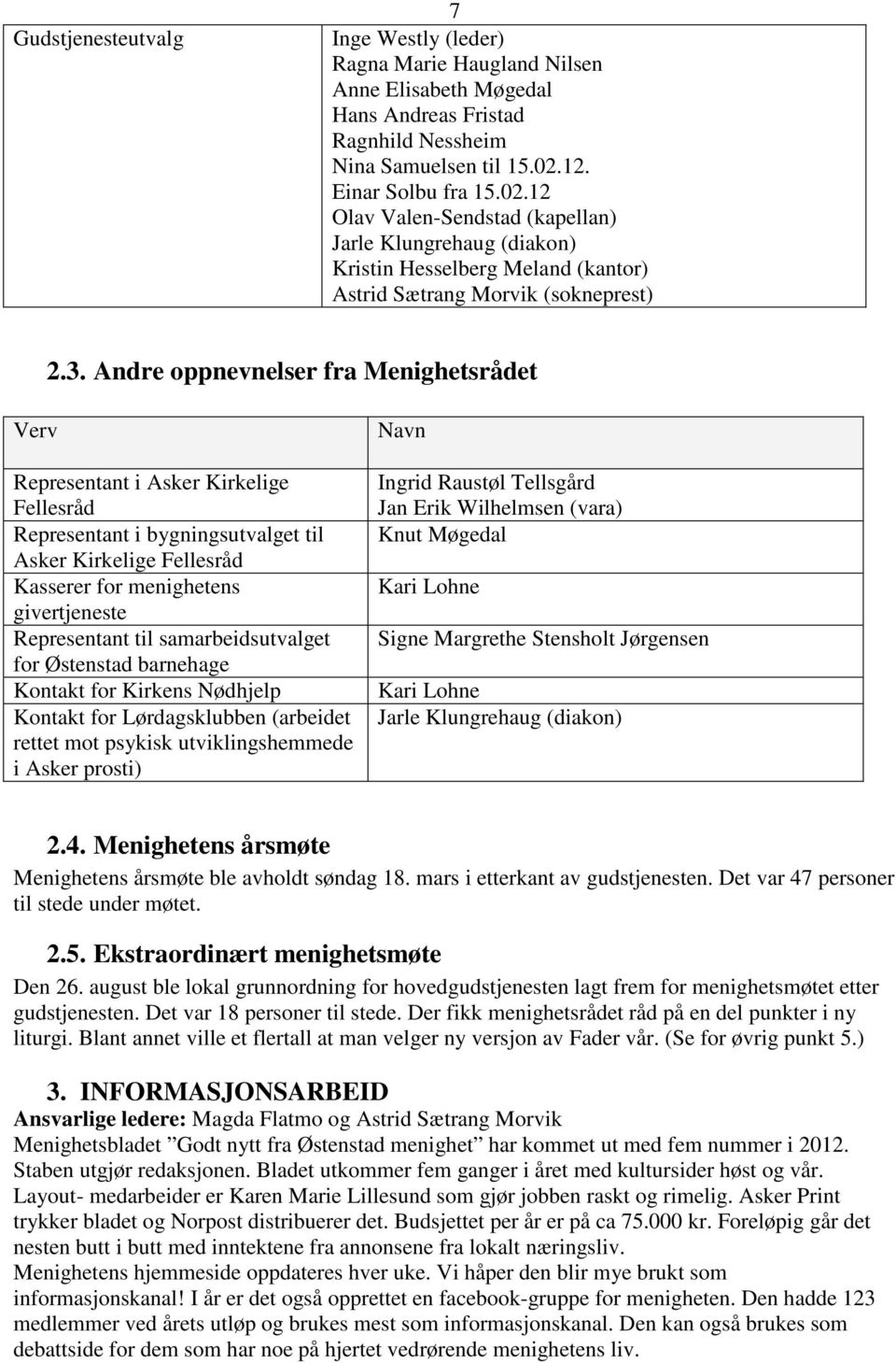 Andre oppnevnelser fra Menighetsrådet Verv Representant i Asker Kirkelige Fellesråd Representant i bygningsutvalget til Asker Kirkelige Fellesråd Kasserer for menighetens givertjeneste Representant