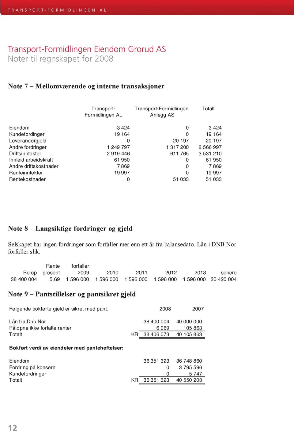 fordringer 1 249 797 1 317 200 2 566 997 Driftsinntekter 2 919 446 611 765 3 531 210 Innleid arbeidskraft 61 950 0 61 950 Andre driftskostnader 7 869 0 7 869 Renteinntekter 19 997 0 19 997