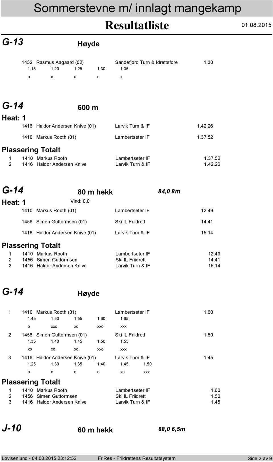 9 Simen Guttrmsen (0) Ski IL Friidrett. Haldr Andersen Knive (0) Larvik Turn & IF. Plassering Ttalt 0 Markus Rth Lambertseter IF.9 Simen Guttrmsen Ski IL Friidrett.