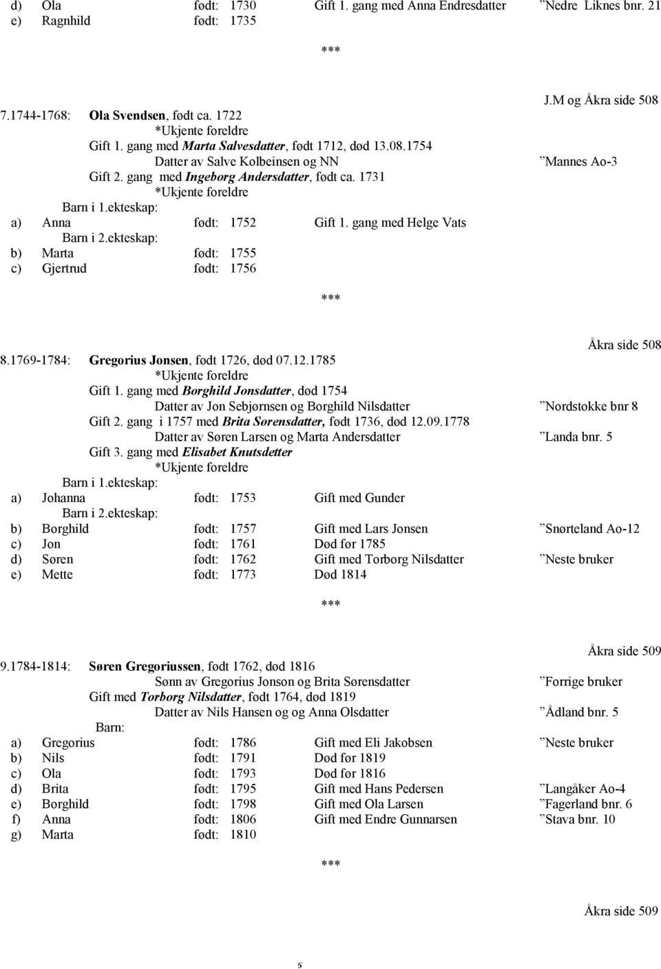 ekteskap: b) Marta født: 1755 c) Gjertrud født: 1756 J.M og Åkra side 508 Mannes Ao-3 Åkra side 508 8.1769-1784: Gregorius Jonsen, født 1726, død 07.12.1785 Gift 1.