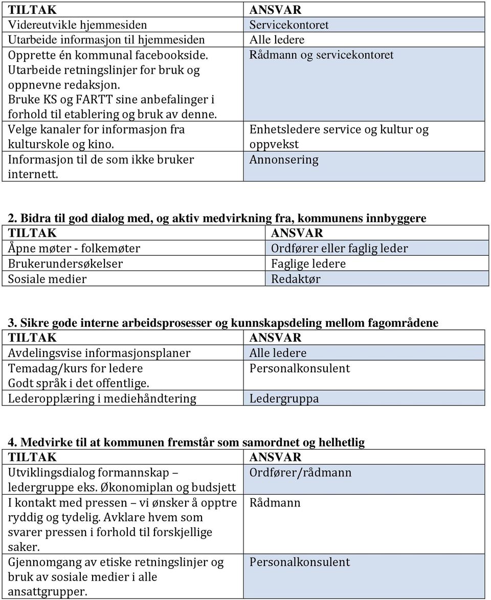 Servicekontoret Alle ledere Rådmann og servicekontoret Enhetsledere service og kultur og oppvekst Annonsering 2.