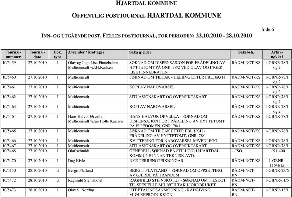 10.2010 I Multiconsult SITUASJONSKART OG OVERSIKTSKART KS 78/1 10/5463 27.10.2010 I Multiconsult KOPI AV NOVARSEL KS 78/1 10/5464 27.10.2010 I Hans Halvor Ørvella; Multiconsult v/jan Holte Karlsen HANS HALVOR ØRVELLA - SØKNAD OM DISPENSAJJON FOR FRÅDELING AV HYTTETOMT PÅ EIGEDOMEN, GNR.