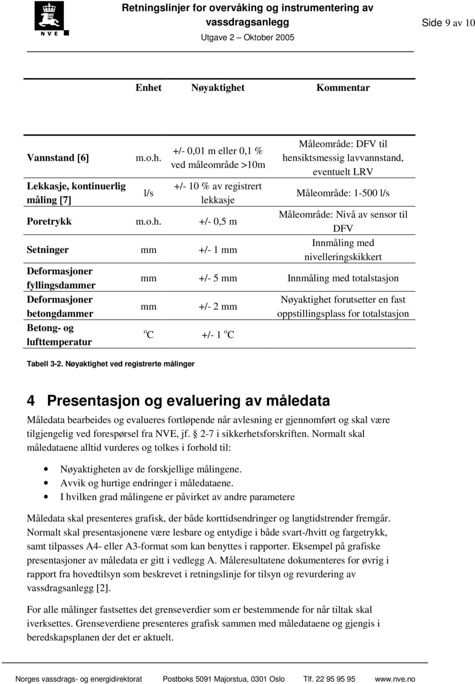 l/s Måleområde: Nivå av sensor til DFV Innmåling med nivelleringskikkert mm +/- 5 mm Innmåling med totalstasjon mm o C +/- 2 mm +/- 1 o C Nøyaktighet forutsetter en fast oppstillingsplass for