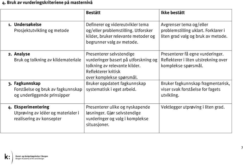 Eksperimentering Utprøving av idéer og materialer i realisering av konsepter Bestått Definerer og videreutvikler tema og/eller problemstilling.