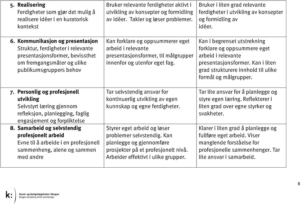 Personlig og profesjonell utvikling Selvstyrt læring gjennom refleksjon, planlegging, faglig engasjement og forpliktelse 8.