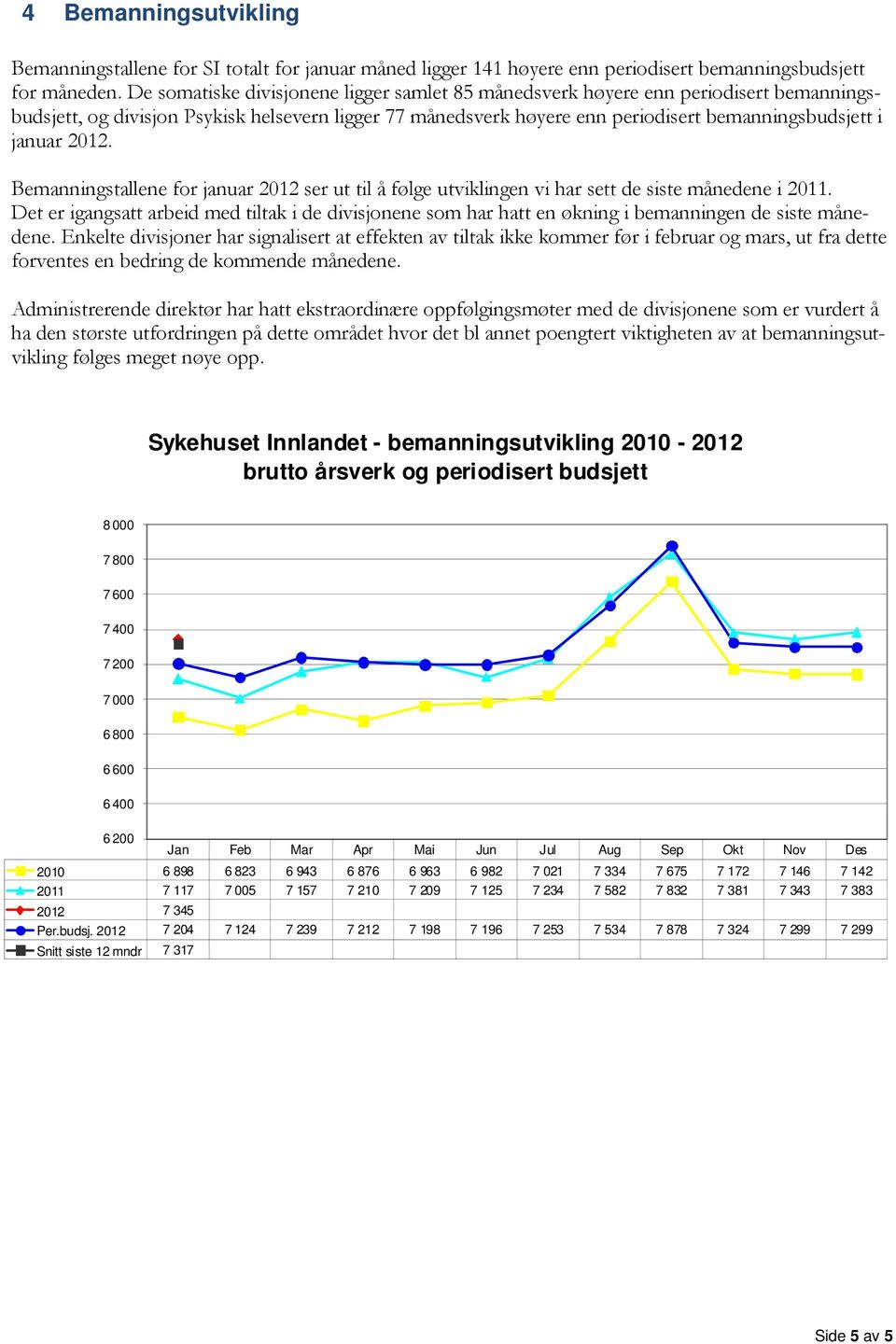 2012. Bemanningstallene for januar 2012 ser ut til å følge utviklingen vi har sett de siste månedene i 2011.