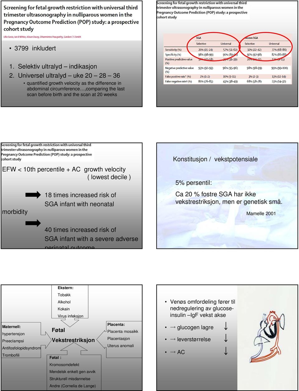 velocity ( lowest decile ) morbidity 18 times increased risk of SGA infant with neonatal Konstitusjon / vekstpotensiale 5% persentil: Ca 20 % fostre SGA har ikke vekstrestriksjon, men er genetisk små.