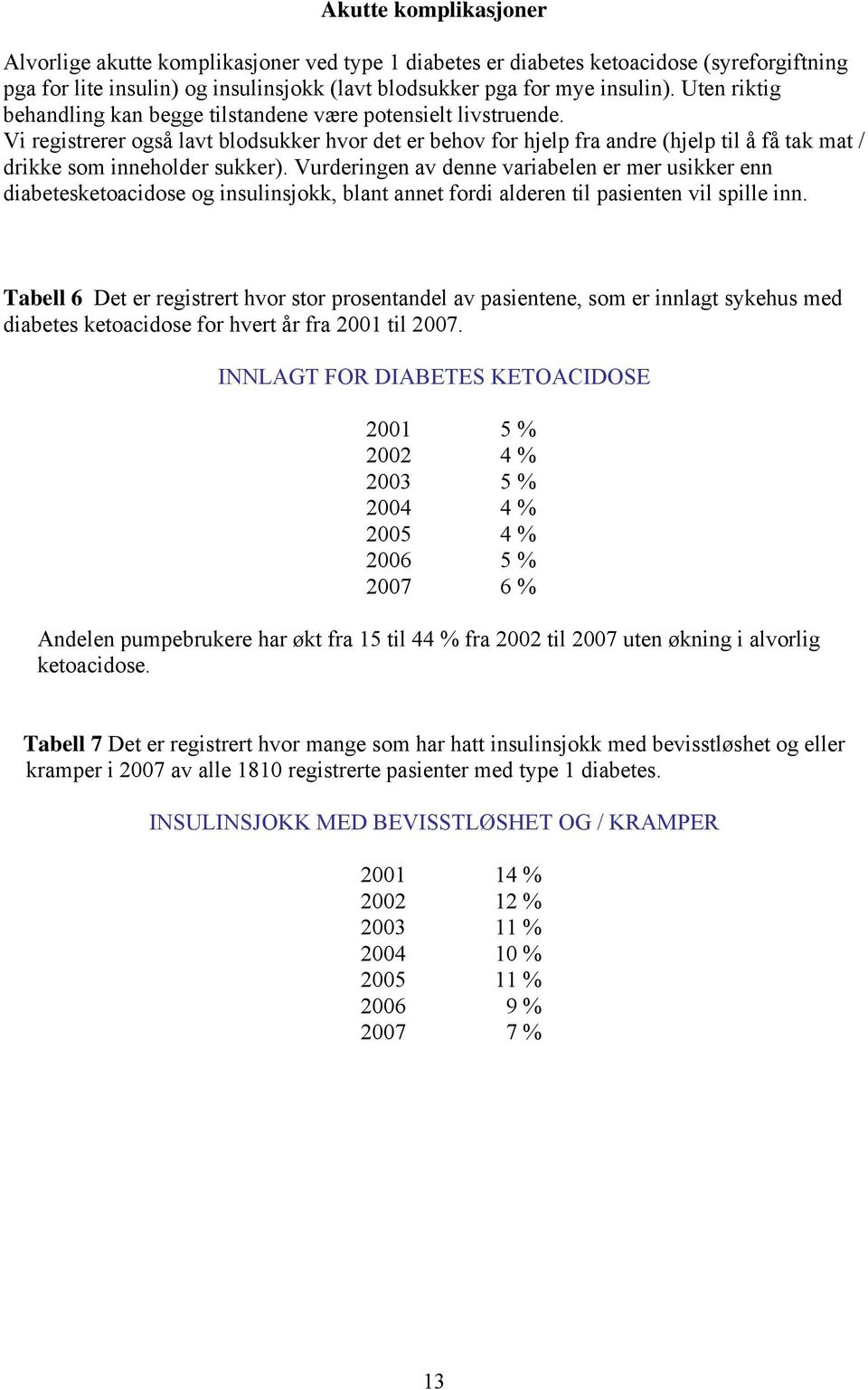 Vi registrerer også lavt blodsukker hvor det er behov for hjelp fra andre (hjelp til å få tak mat / drikke som inneholder sukker).