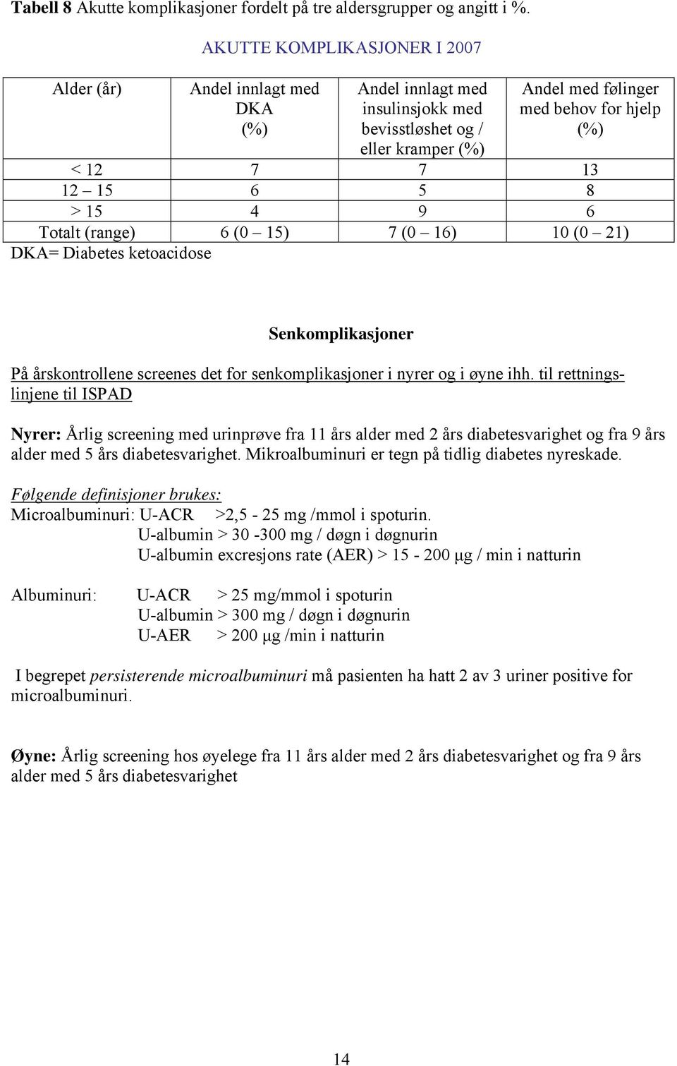 5 8 > 15 4 9 6 Totalt (range) 6 ( 15) 7 ( 16) 1 ( 21) DKA= Diabetes ketoacidose Senkomplikasjoner På årskontrollene screenes det for senkomplikasjoner i nyrer og i øyne ihh.