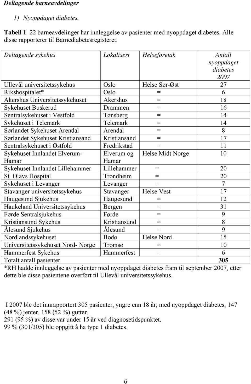 Sykehuset Buskerud Drammen = 16 Sentralsykehuset i Vestfold Tønsberg = 14 Sykehuset i Telemark Telemark = 14 Sørlandet Sykehuset Arendal Arendal = 8 Sørlandet Sykehuset Kristiansand Kristiansand = 17