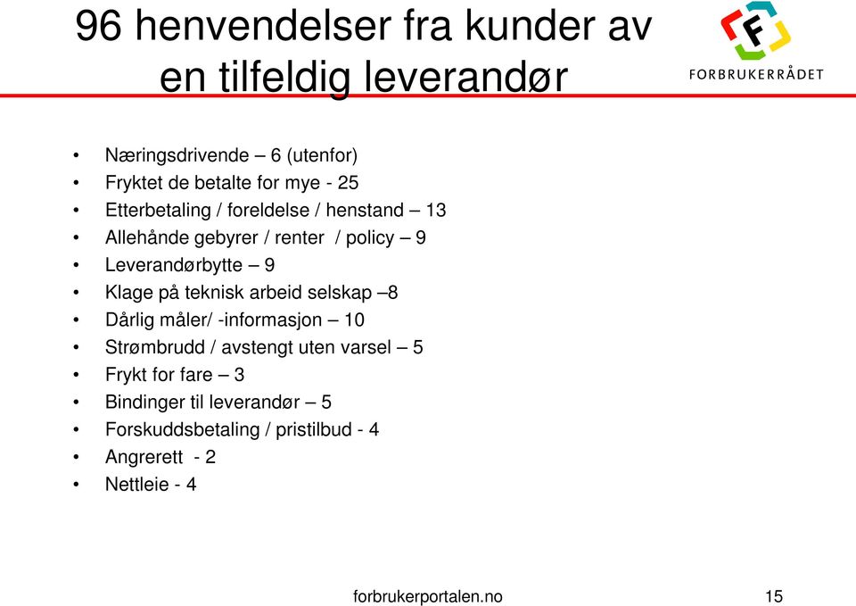 på teknisk arbeid selskap 8 Dårlig måler/ -informasjon 10 Strømbrudd / avstengt uten varsel 5 Frykt for fare