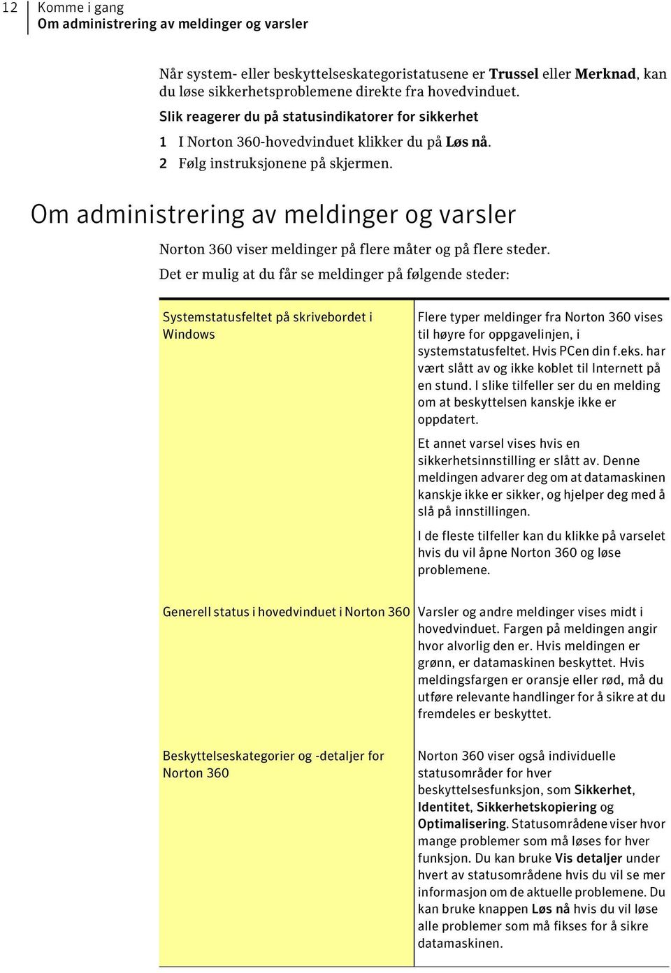 Om administrering av meldinger og varsler Norton 360 viser meldinger på flere måter og på flere steder.