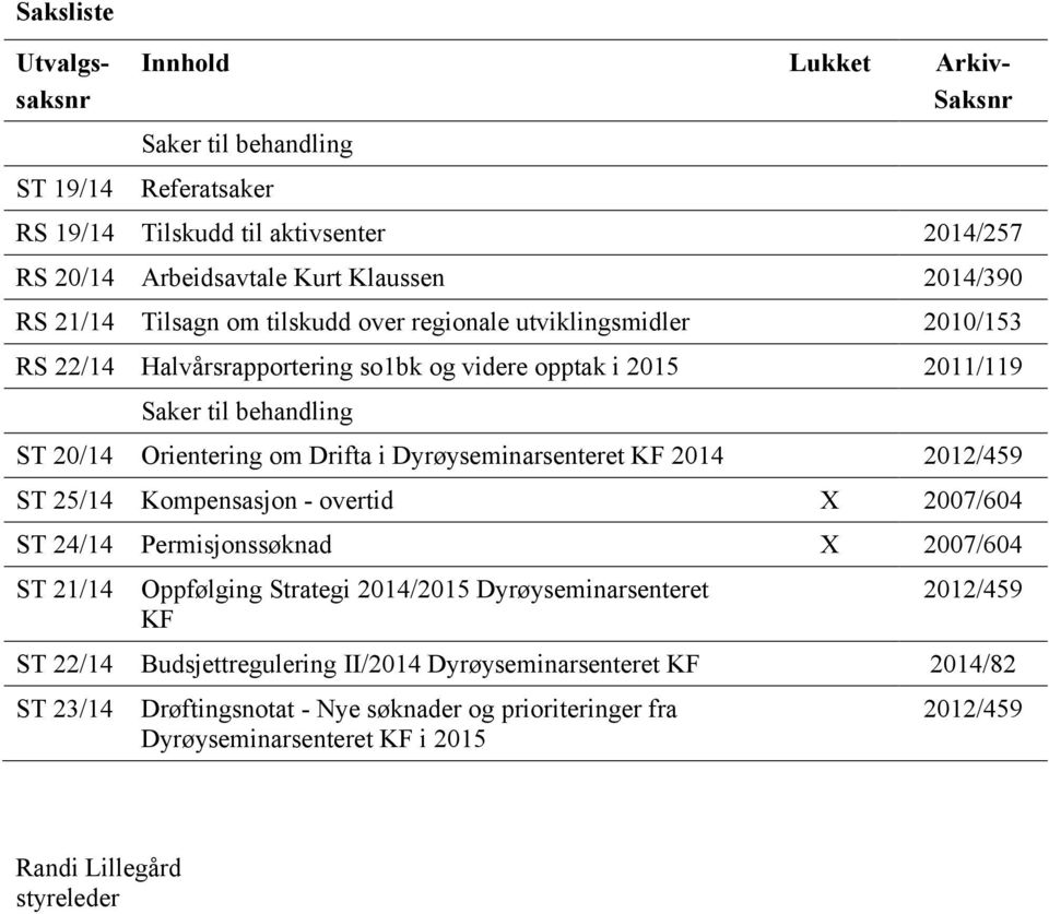 Drifta i Dyrøyseminarsenteret KF 2 22/59 ST 25/ Kompensasjon - overtid X 27/ ST 2/ Permisjonssøknad X 27/ ST 2/ Oppfølging Strategi 2/25 Dyrøyseminarsenteret KF 22/59