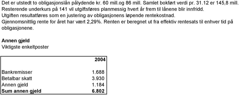 Utgiften resultatføres som en justering av obligasjonens løpende rentekostnad. Gjennomsnittlig rente for året har vært 2,29%.