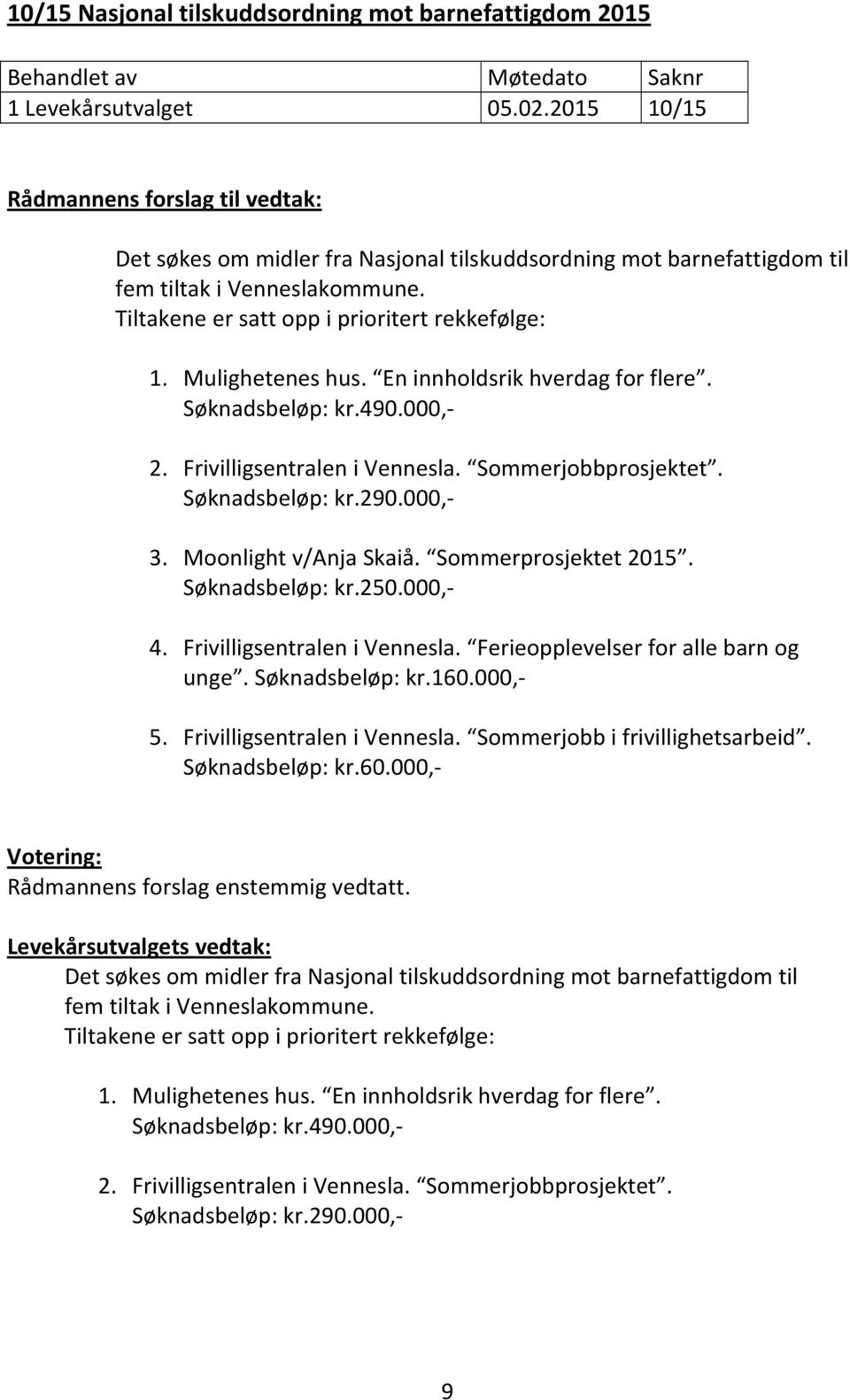 Mulighetenes hus. En innholdsrik hverdag for flere. Søknadsbeløp: kr.490.000, 2. Frivilligsentralen i Vennesla. Sommerjobbprosjektet. Søknadsbeløp: kr.290.000, 3. Moonlight v/anja Skaiå.