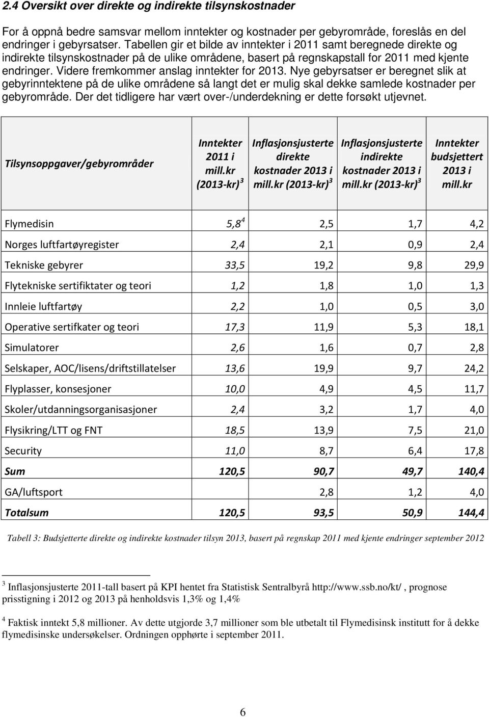 Videre fremkommer anslag inntekter for 2013. Nye gebyrsatser er beregnet slik at gebyrinntektene på de ulike områdene så langt det er mulig skal dekke samlede kostnader per gebyrområde.