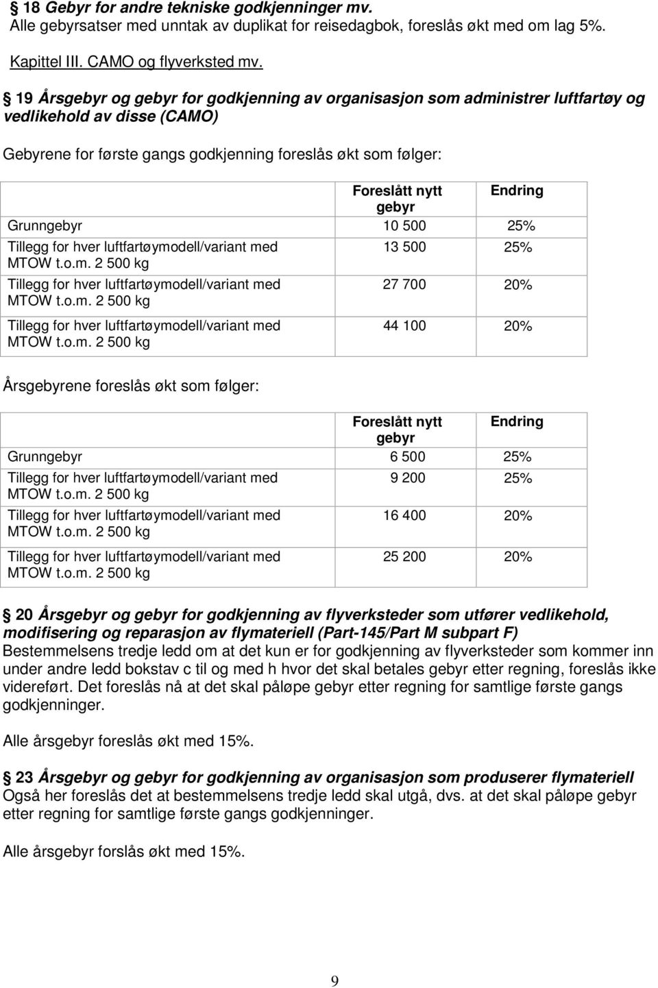 gebyr Grunngebyr 10 500 25% Tillegg for hver luftfartøymodell/variant med 13 500 25% MTOW t.o.m. 2 500 kg Tillegg for hver luftfartøymodell/variant med MTOW t.o.m. 2 500 kg 27 700 20% Tillegg for hver luftfartøymodell/variant med MTOW t.