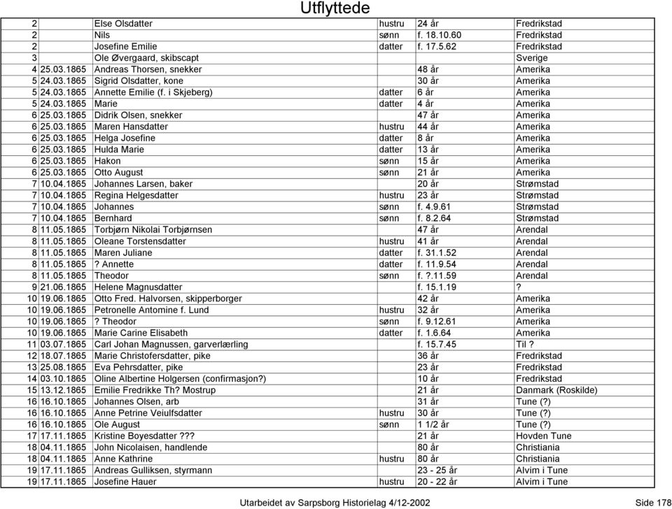 03.1865 Didrik Olsen, snekker 47 år Amerika 6 25.03.1865 Maren Hansdatter hustru 44 år Amerika 6 25.03.1865 Helga Josefine datter 8 år Amerika 6 25.03.1865 Hulda Marie datter 13 år Amerika 6 25.03.1865 Hakon sønn 15 år Amerika 6 25.