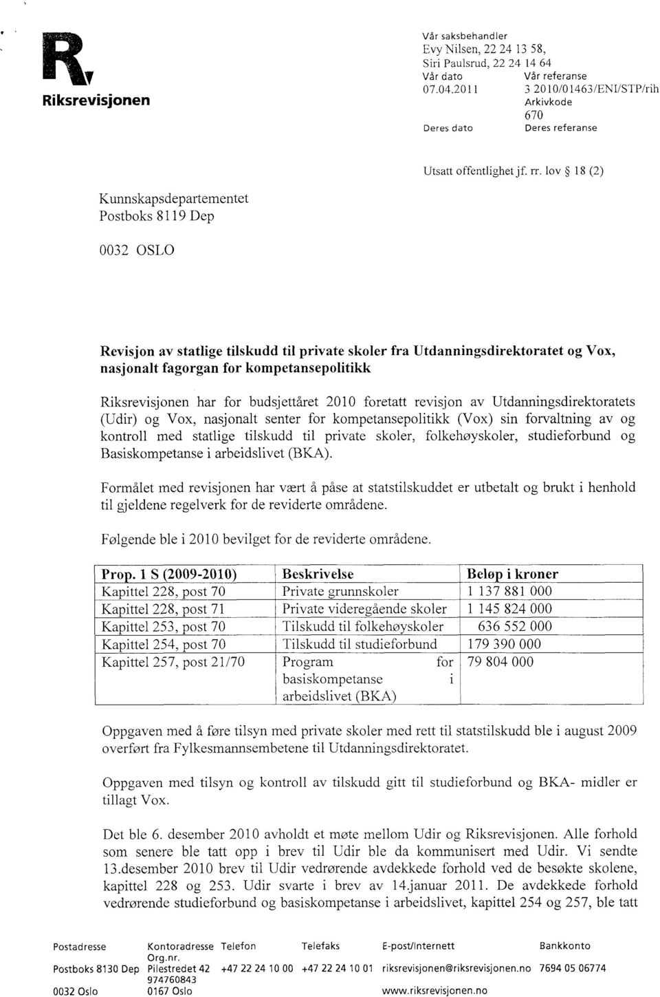 lov 18 (2) Kunnskapsdepartementet Postboks 8119 Dep 0032 OSLO Revisjon av statlige tilskudd til private skoler fra Utdanningsdirektoratet og Vox, nasjonalt fagorgan for kompetansepolitikk