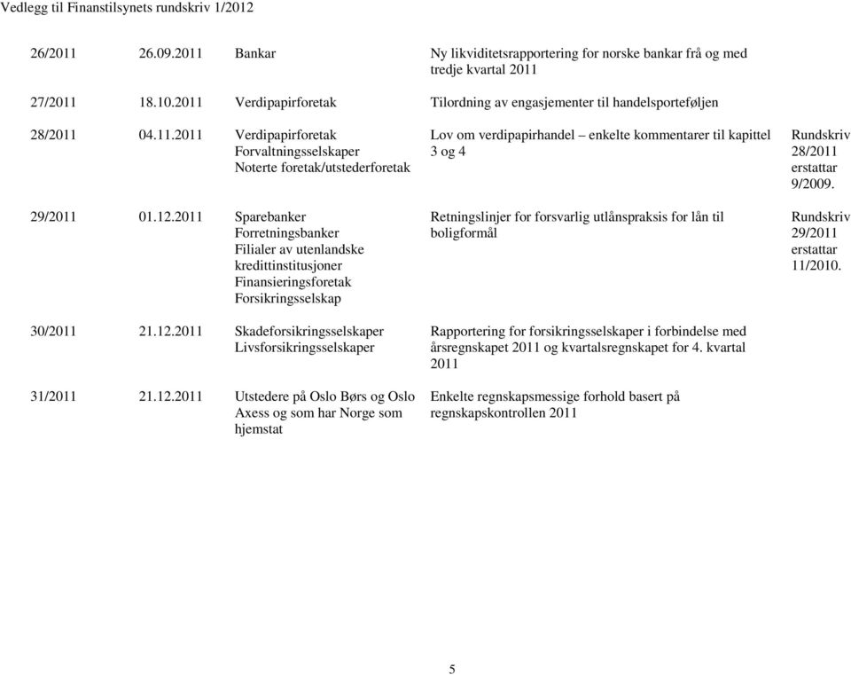 2011 Sparebanker Forretningsbanker kredittinstitusjoner Forsikringsselskap 30/2011 21.12.