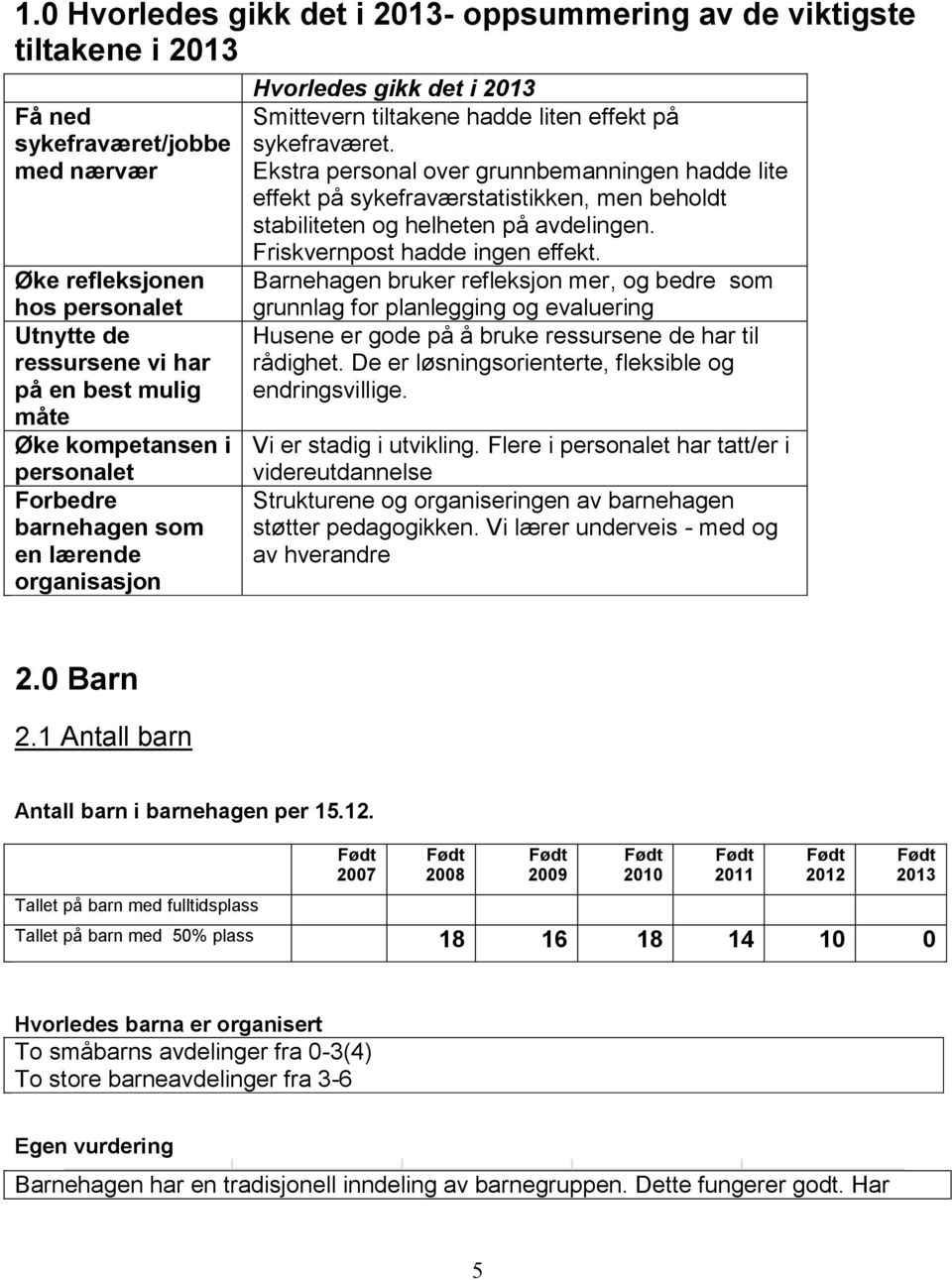 Ekstra personal over grunnbemanningen hadde lite effekt på sykefraværstatistikken, men beholdt stabiliteten og helheten på avdelingen. Friskvernpost hadde ingen effekt.